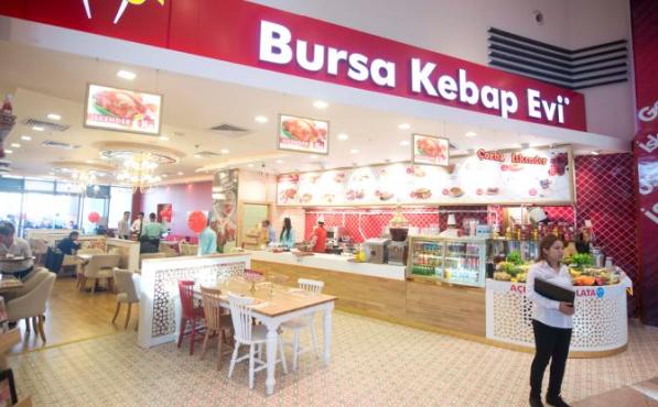 Bursa Kebap Evi