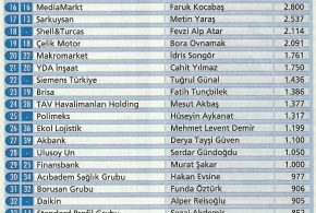 satınalma 2