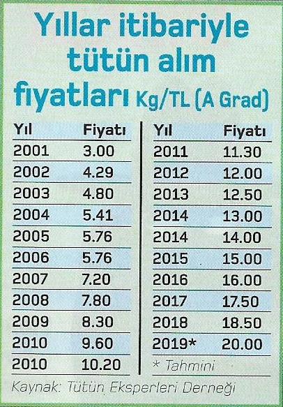 tutun alim fiyatlari