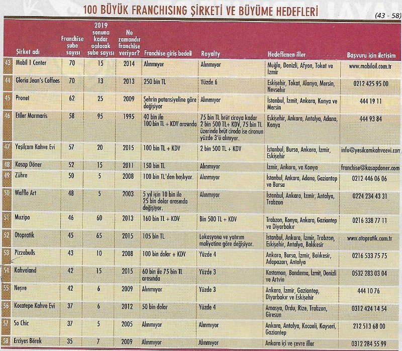 franchising veren sirketler5