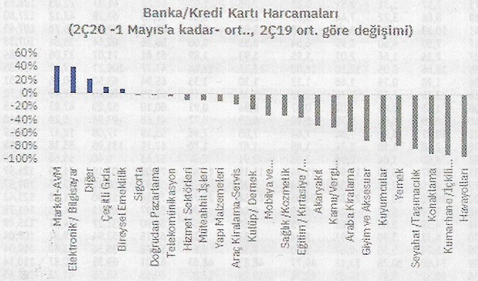 banka kredi karti harcamalari