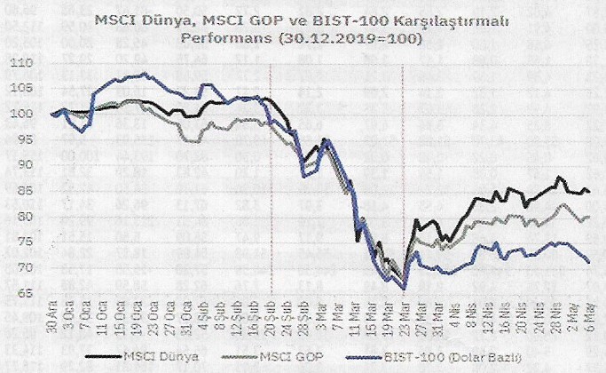 msci gop ve bist