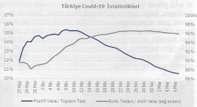 turkiye covid 19 istatistikleri