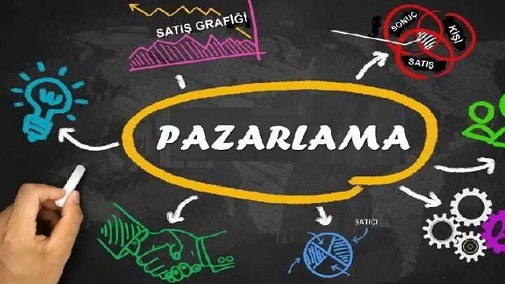 Bayiliğinizi Geliştirmek İçin 5 Pazarlama Stratejisi