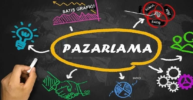 Pazarlama stratejisi