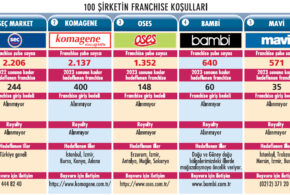 franchise 100 1